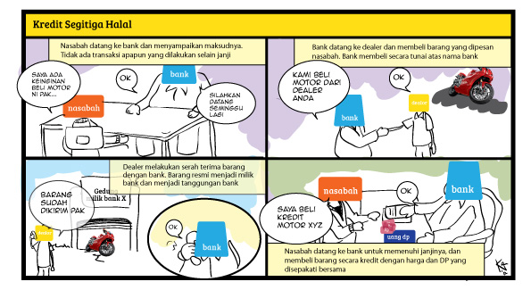 kredit segitiga halal