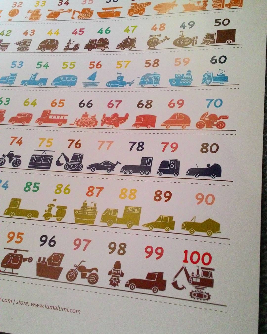 Poster Angka 1 10 Disertai Gambar Kendaraan Lucu Catatan Cizkah