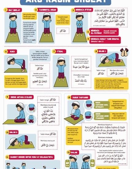 jual-poster-sholat-lumalumicom